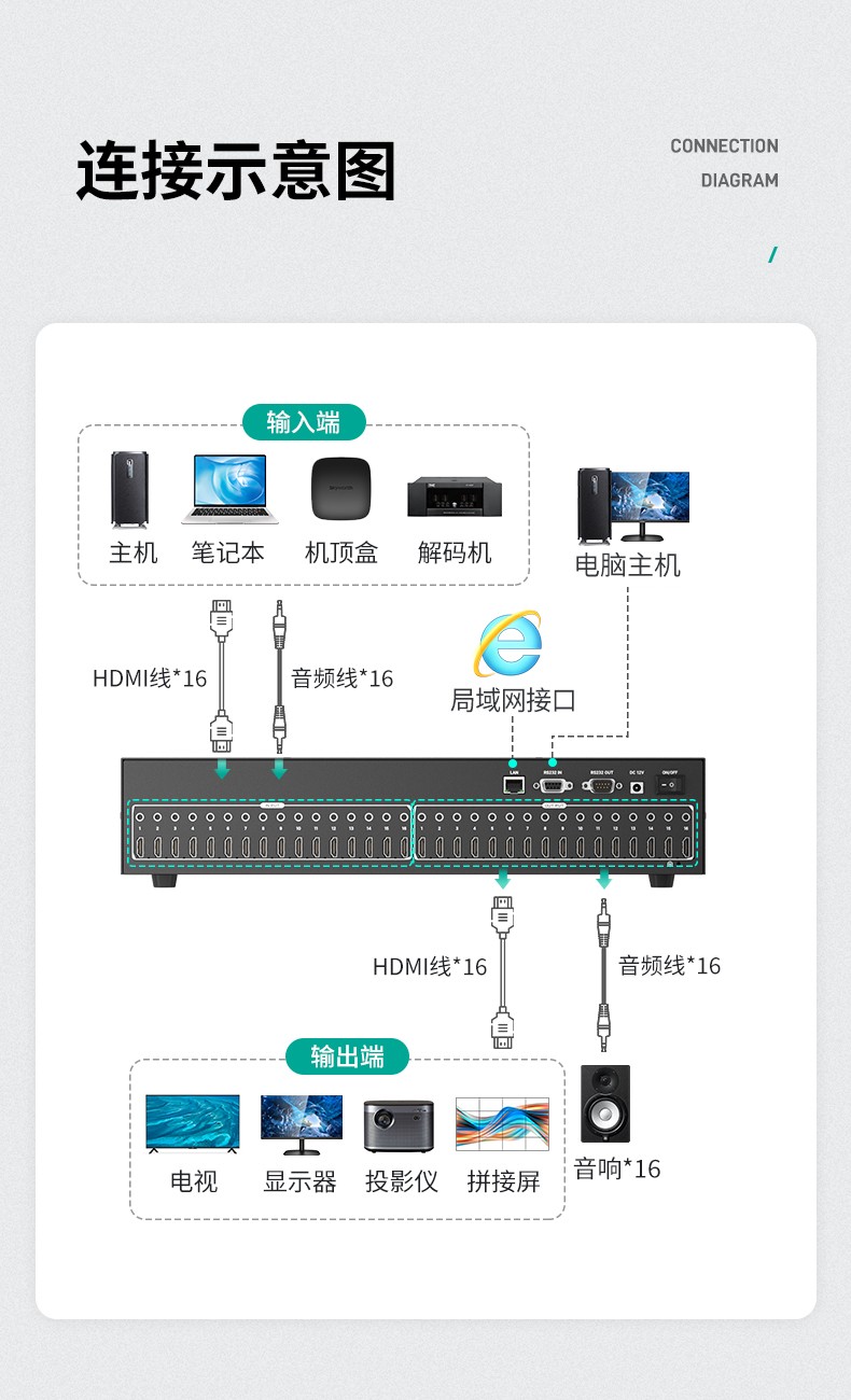 图片关键词