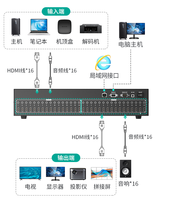 图片关键词