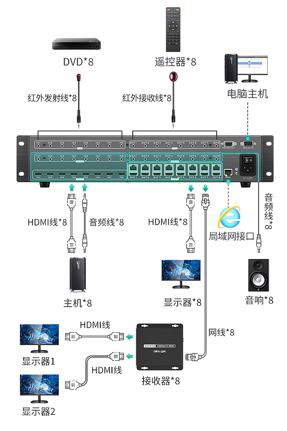 图片关键词