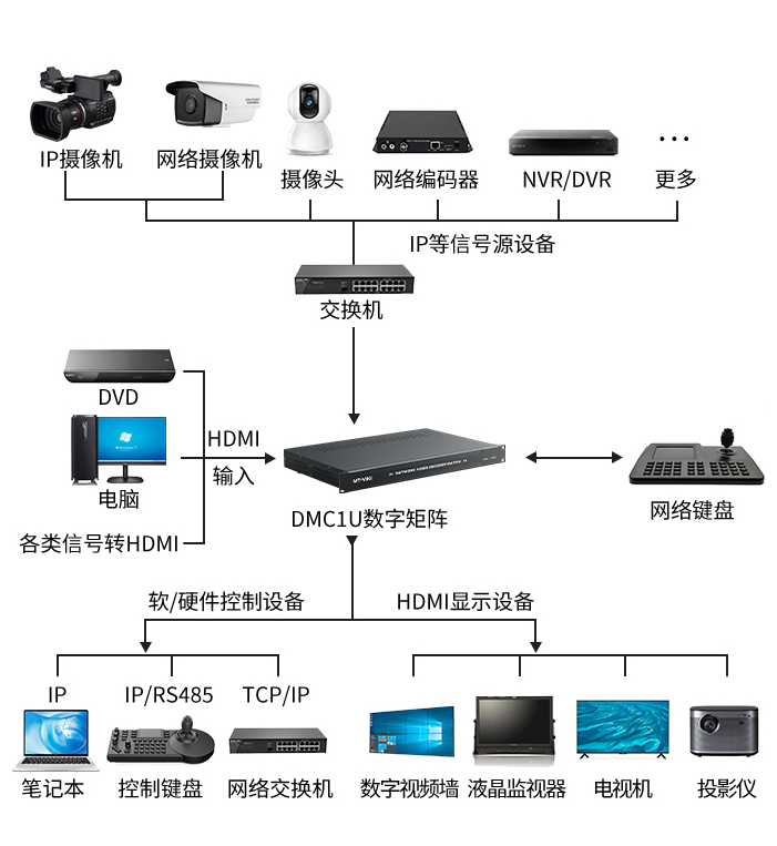 图片关键词