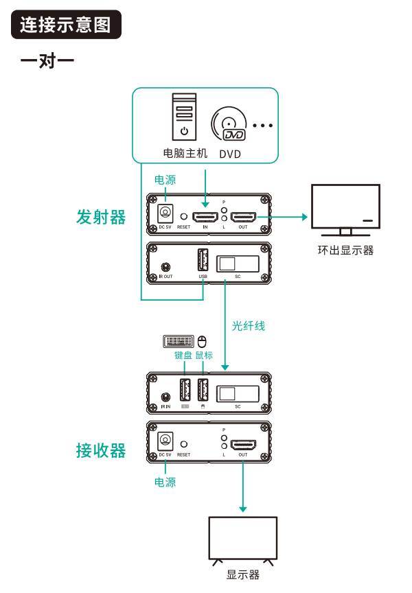 图片关键词 图片关键词