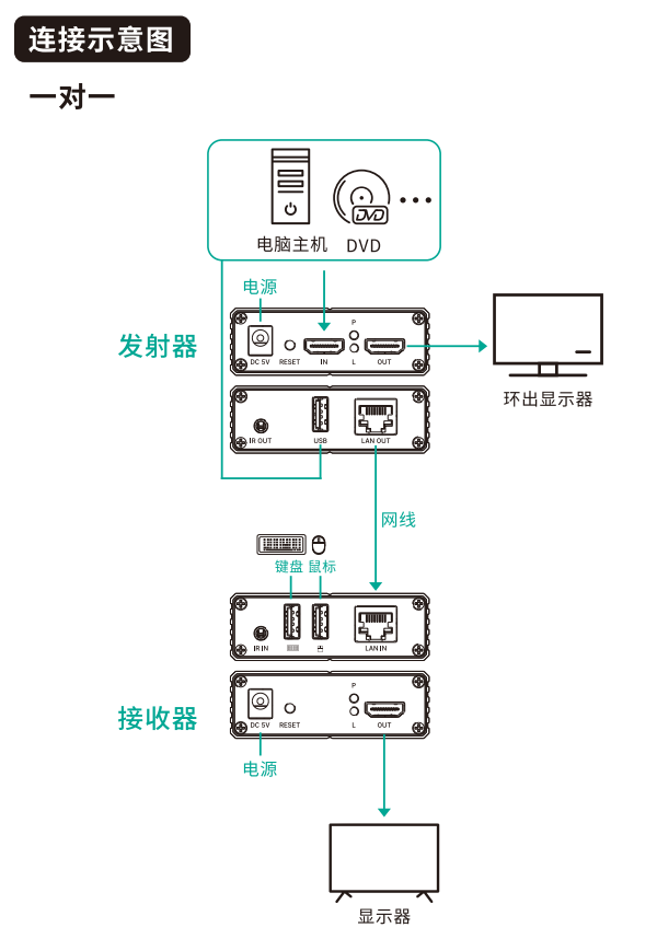 图片关键词 图片关键词