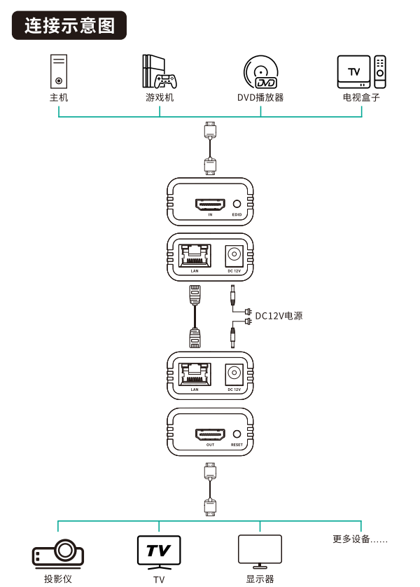 图片关键词