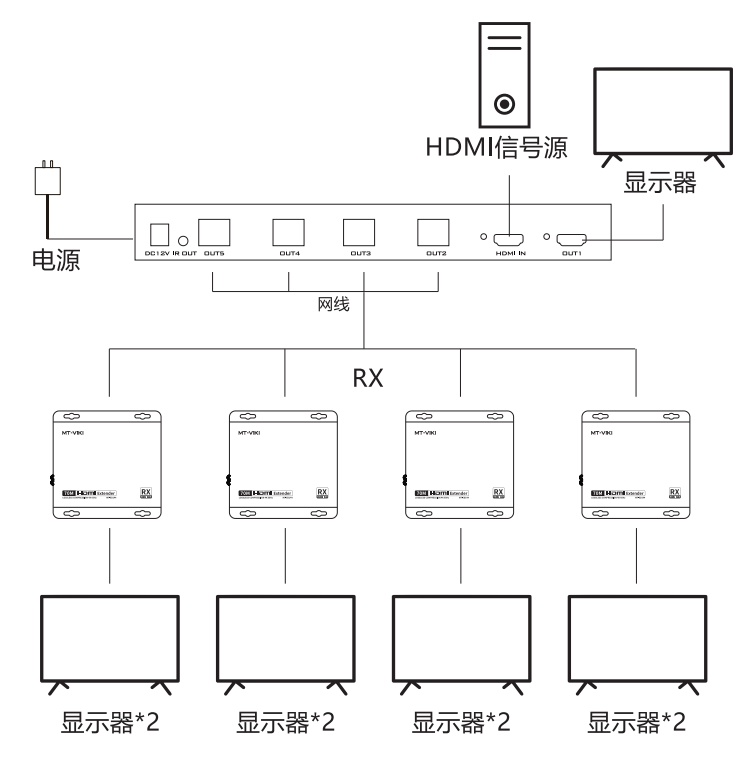 图片关键词