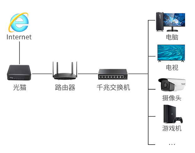 图片关键词 图片关键词