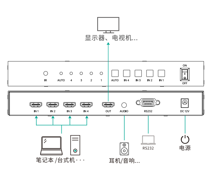 图片关键词