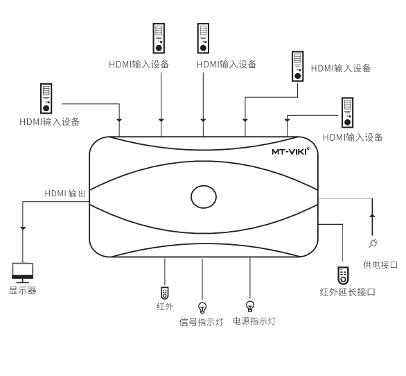 图片关键词