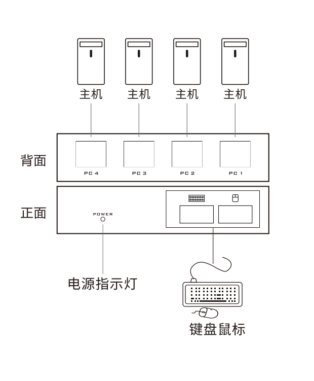 图片关键词