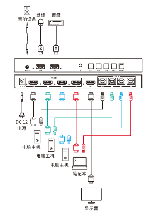 图片关键词