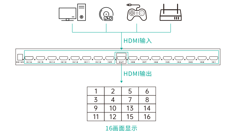 图片关键词 图片关键词