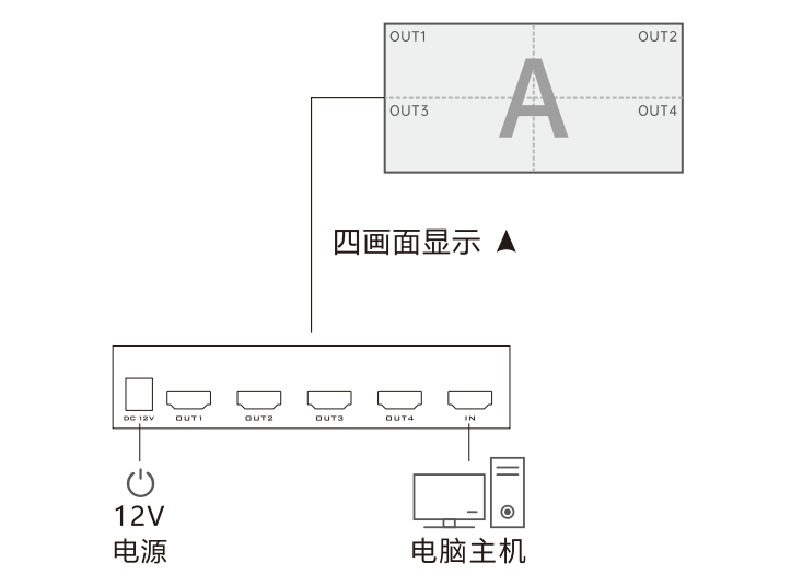 图片关键词 图片关键词