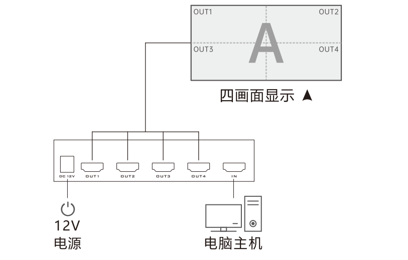 图片关键词 图片关键词
