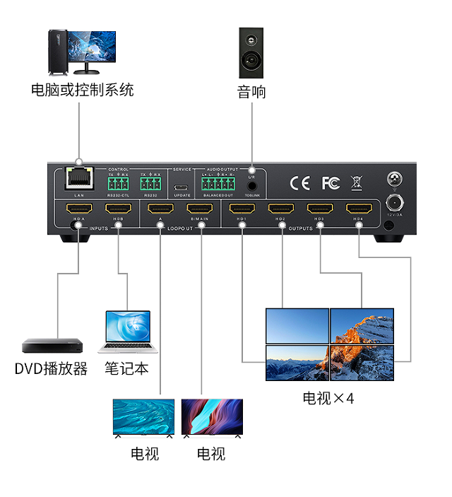 图片关键词