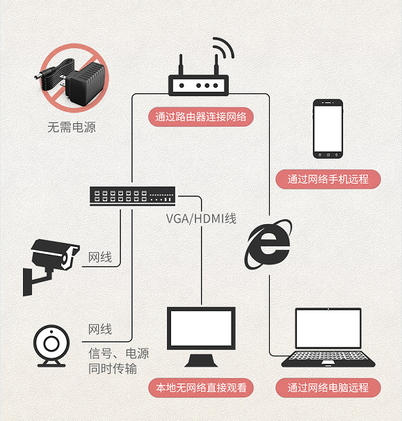 图片关键词 图片关键词