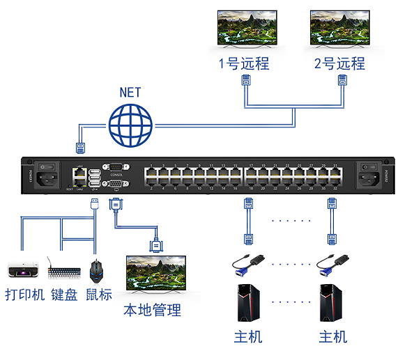 图片关键词