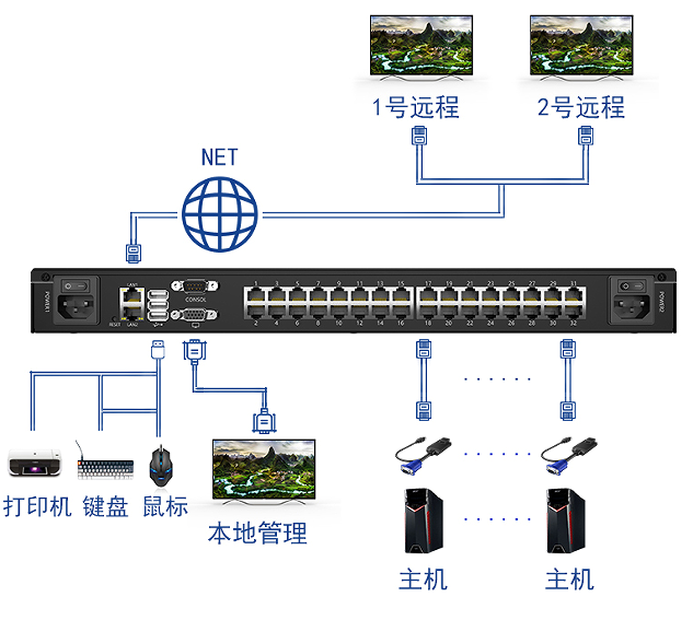 图片关键词