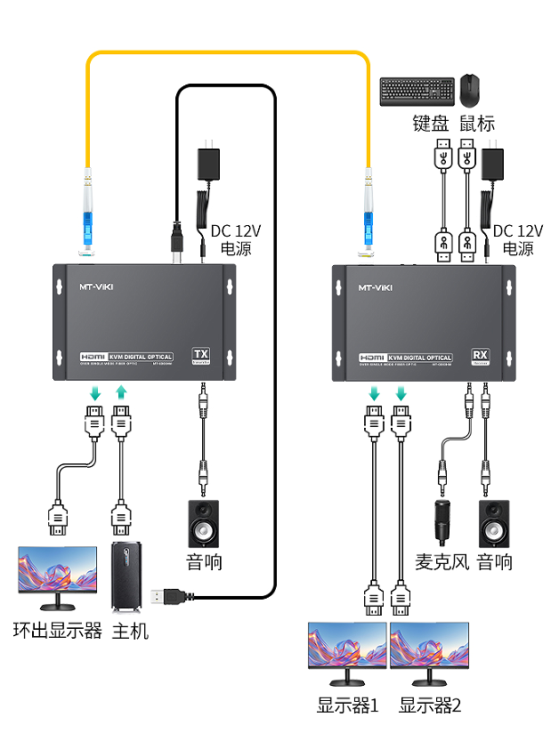 图片关键词 图片关键词