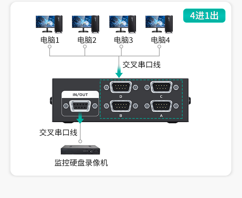 图片关键词