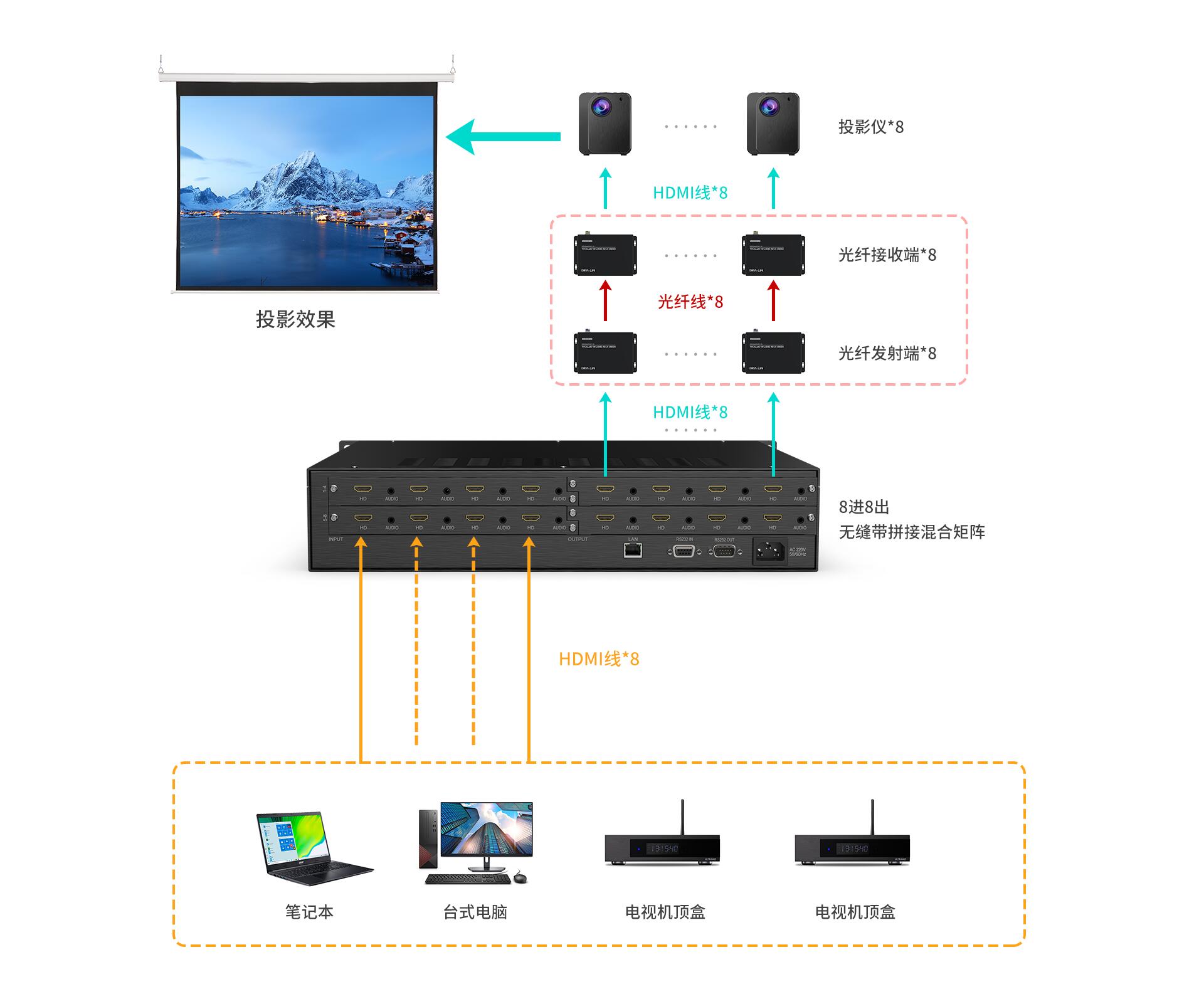 图片关键词