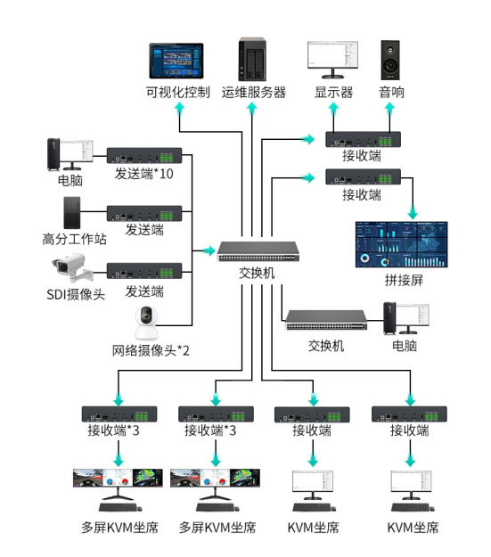 图片关键词 图片关键词