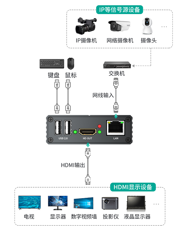 图片关键词 图片关键词